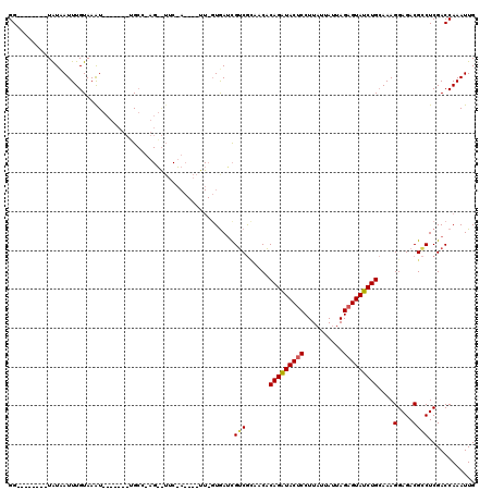 dotplot