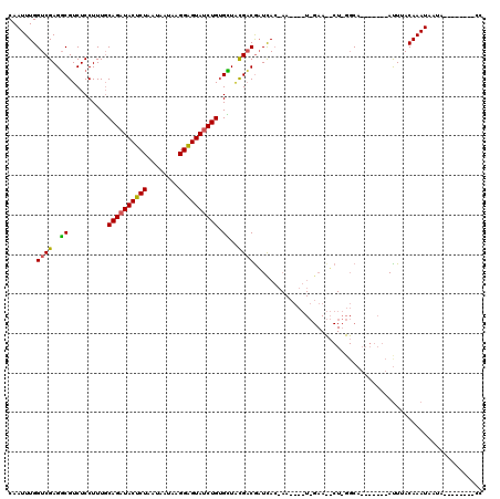 dotplot