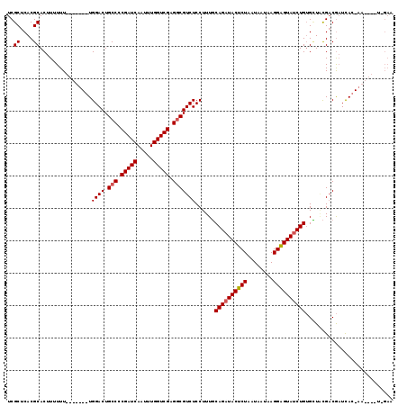 dotplot