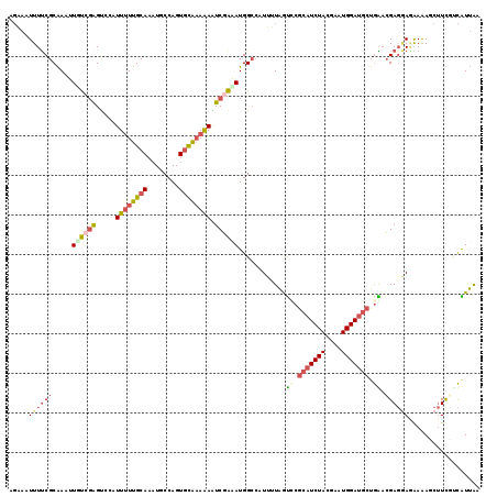 dotplot