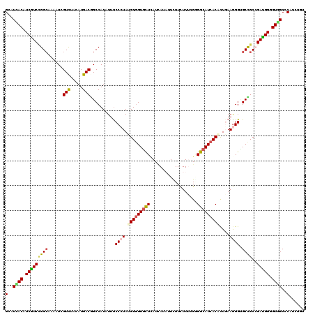 dotplot
