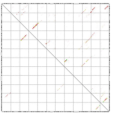 dotplot