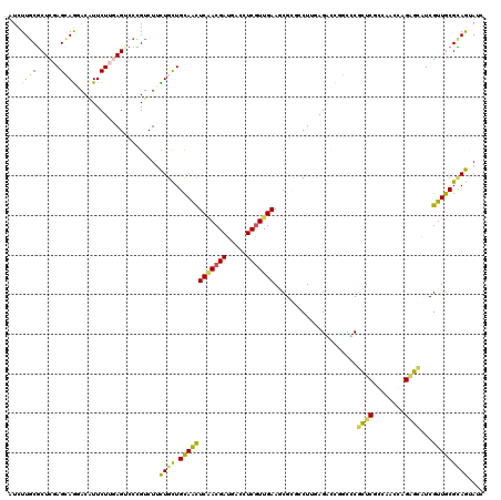 dotplot