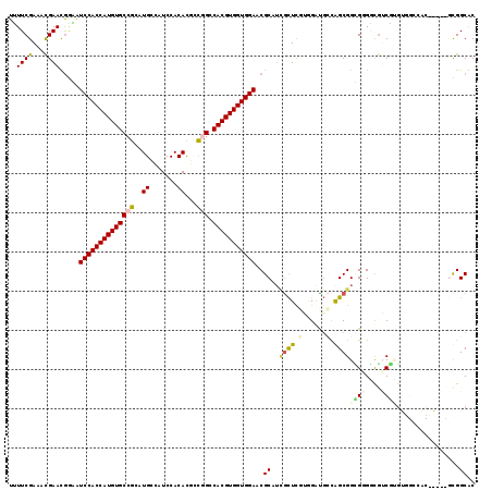 dotplot