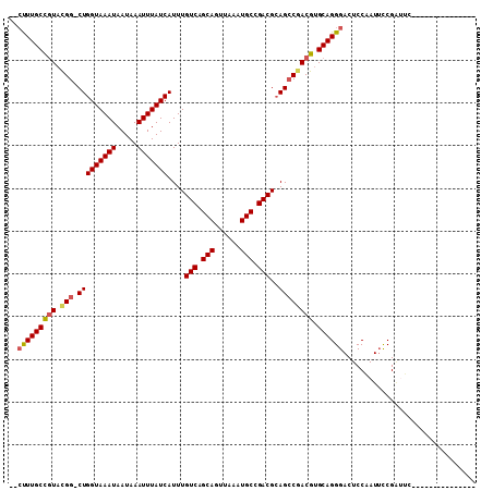 dotplot