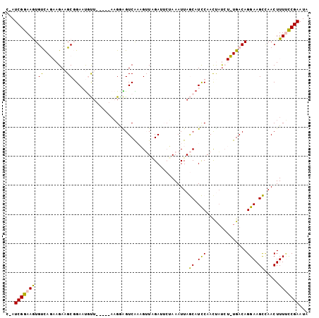 dotplot