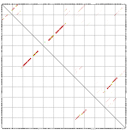 dotplot