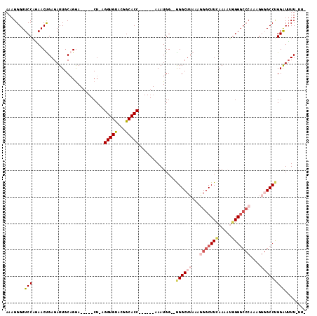 dotplot