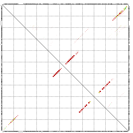 dotplot