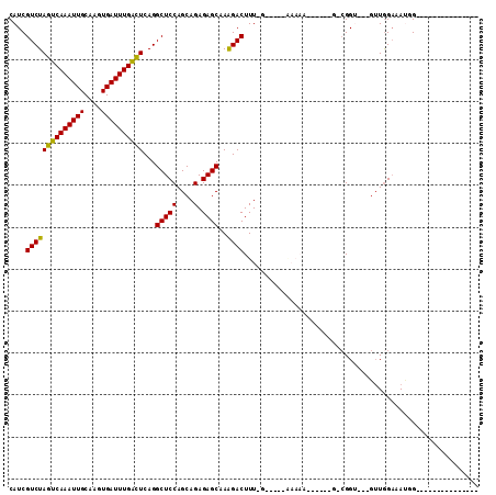 dotplot