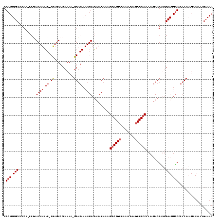 dotplot