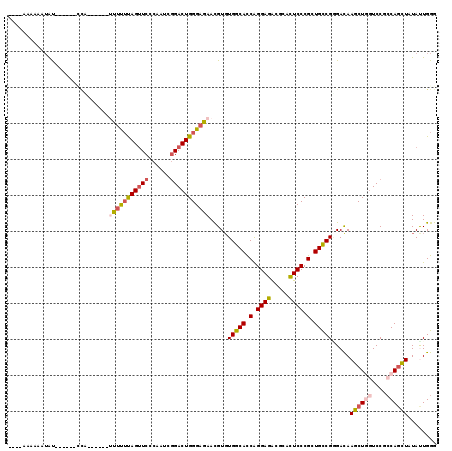 dotplot
