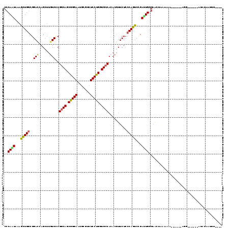 dotplot