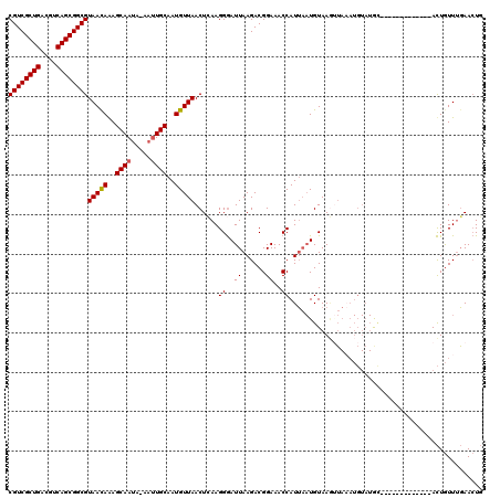 dotplot
