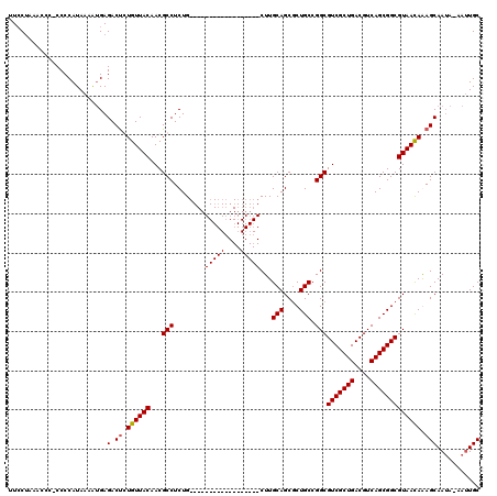 dotplot
