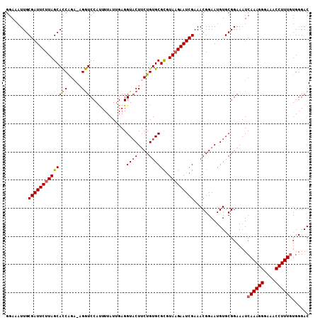 dotplot