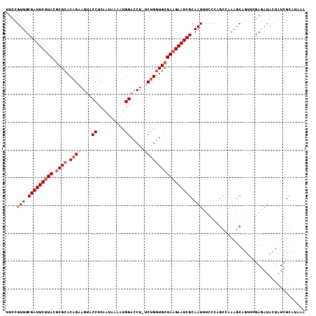 dotplot