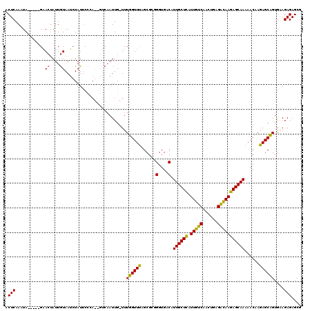 dotplot