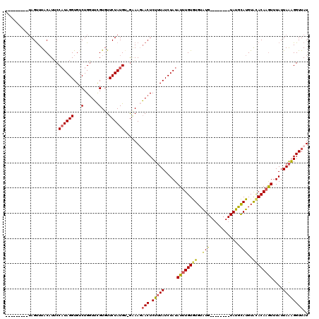 dotplot