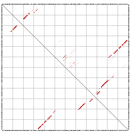 dotplot