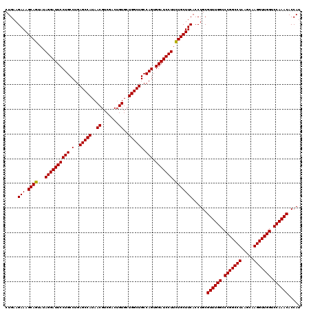dotplot