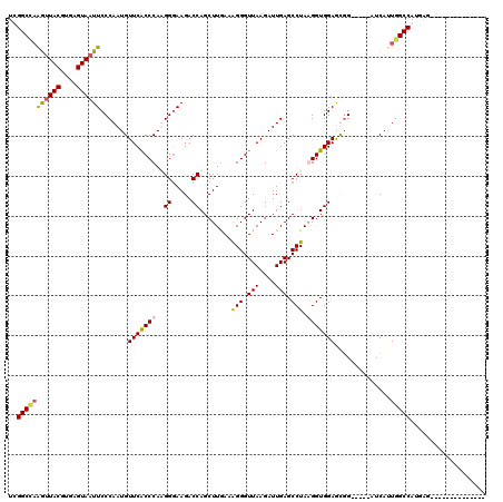 dotplot