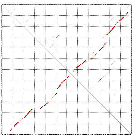 dotplot