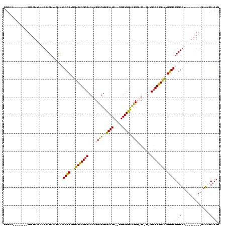 dotplot