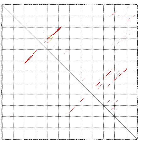 dotplot