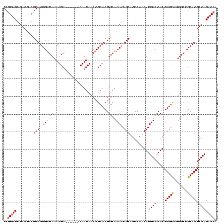 dotplot
