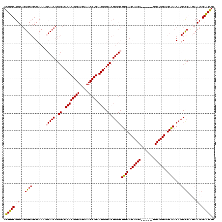 dotplot