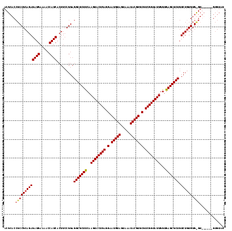 dotplot