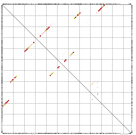 dotplot