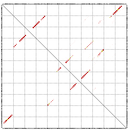 dotplot