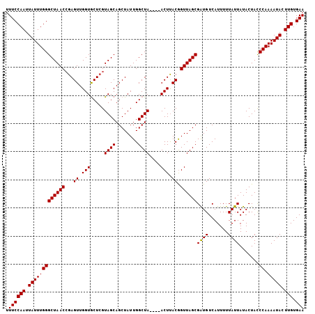 dotplot