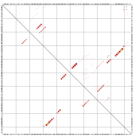 dotplot