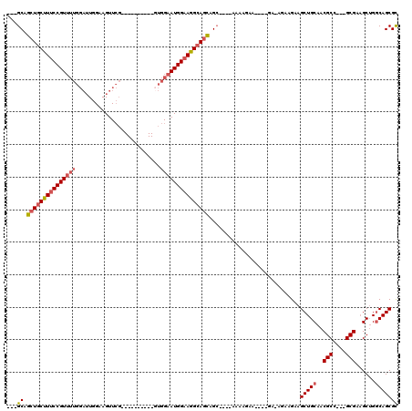 dotplot
