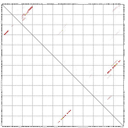 dotplot