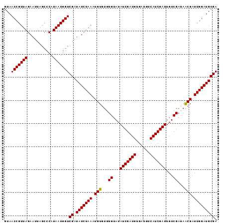 dotplot