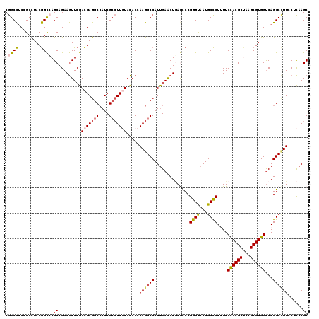 dotplot