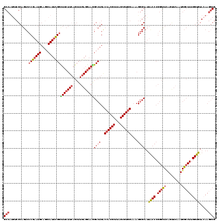 dotplot
