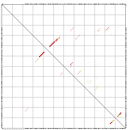 dotplot