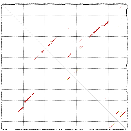 dotplot