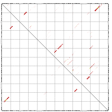 dotplot