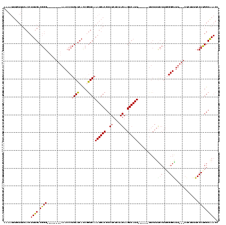 dotplot