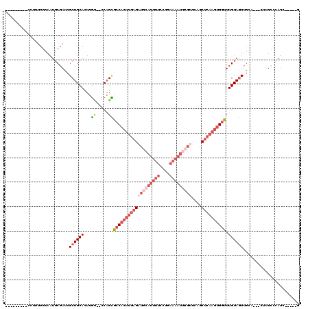 dotplot