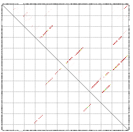 dotplot