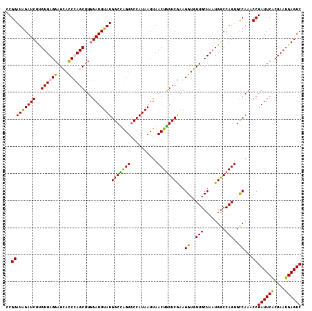 dotplot