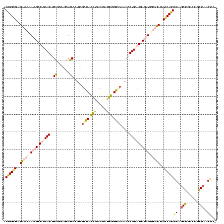 dotplot