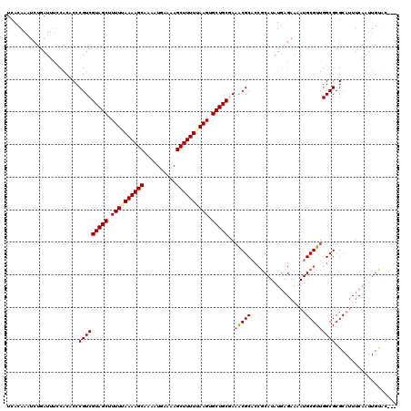 dotplot